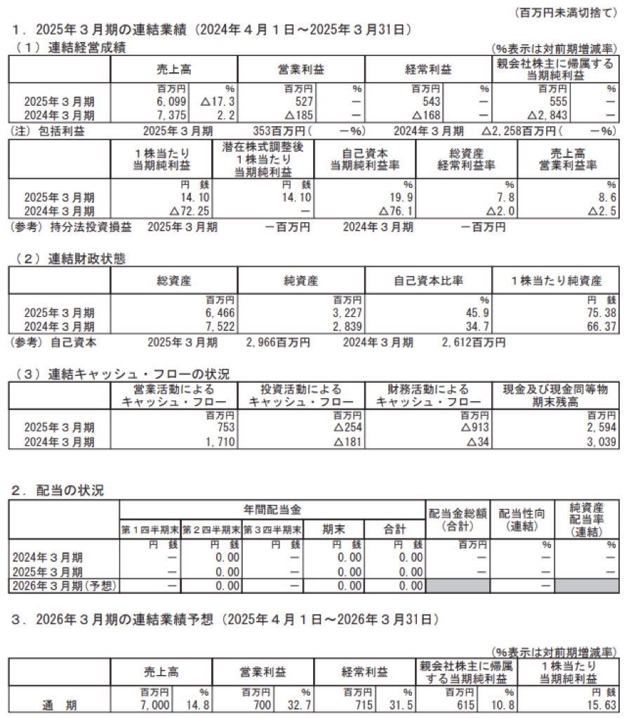 FRONTEO_BS_PL_比較グラフ