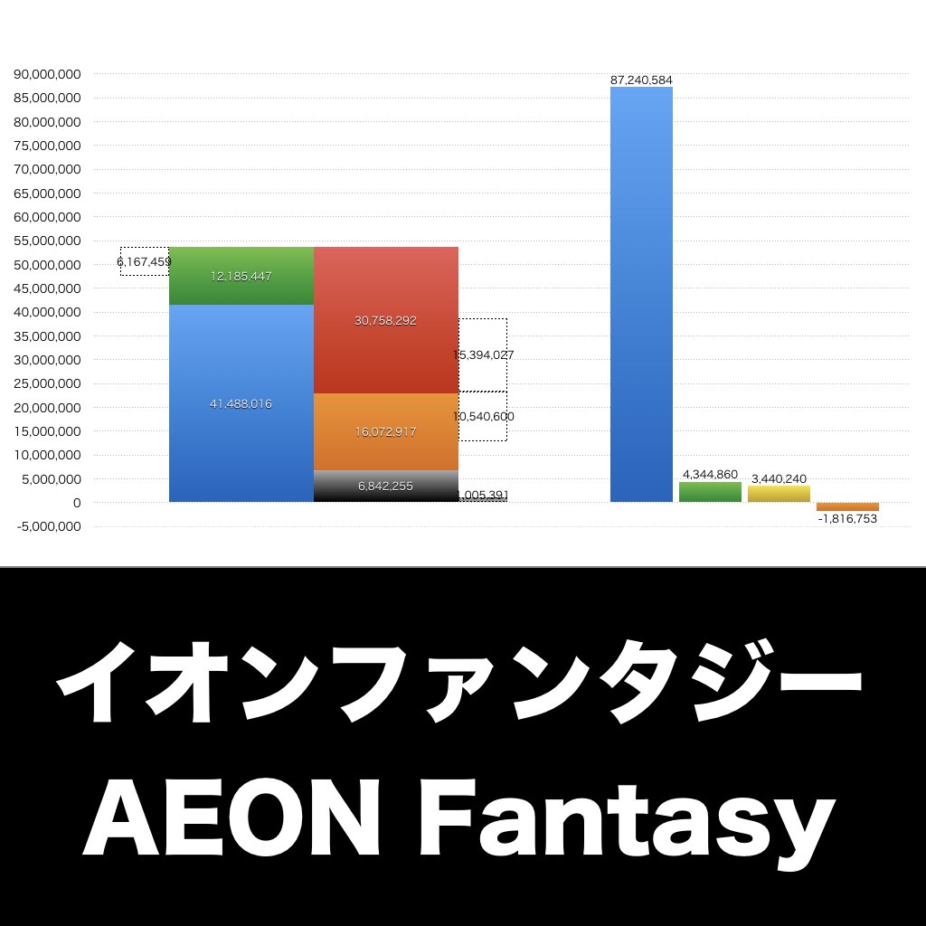 イオンファンタジー_グラフ_決算情報_アイキャッチ
