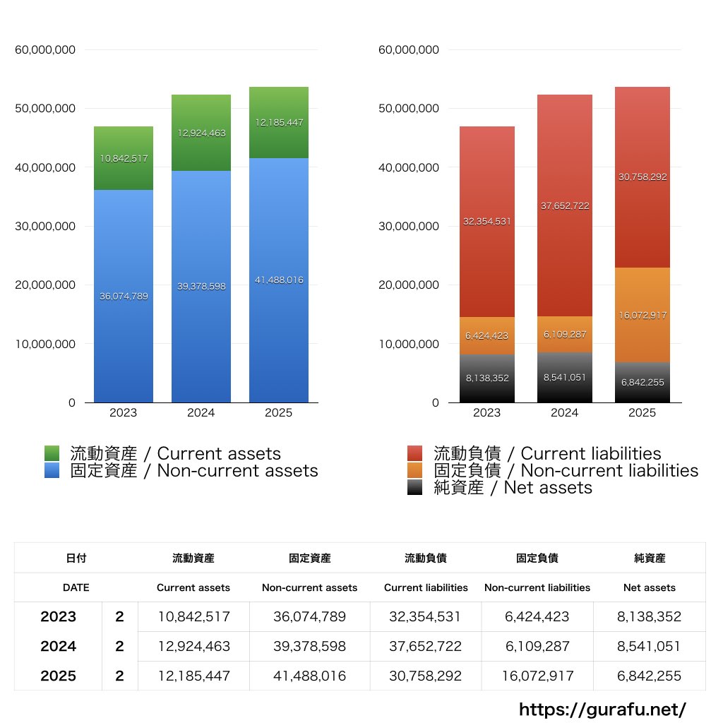 イオンファンタジー_BS_バランスシート_グラフ