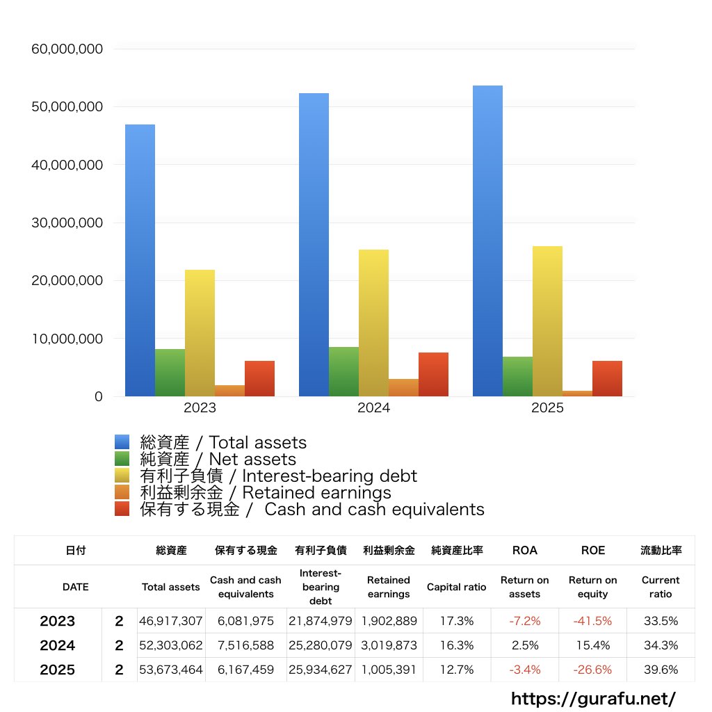 イオンファンタジー_BS_バランスシート_グラフ