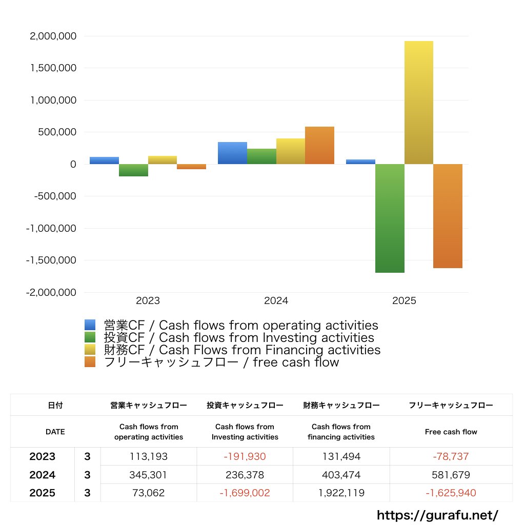 イノベーション_CF_キャッシュフロー計算書_グラフ