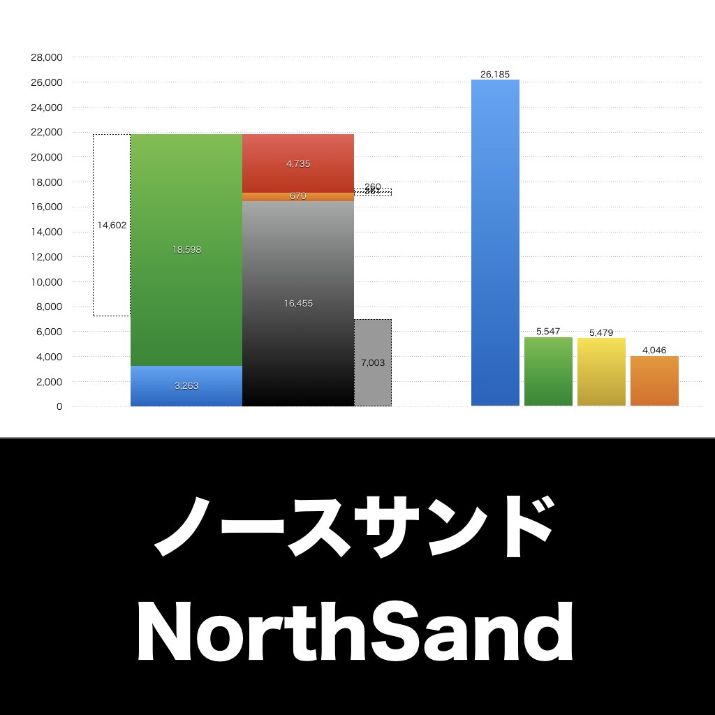 ノースサンド_グラフ_決算情報_アイキャッチ
