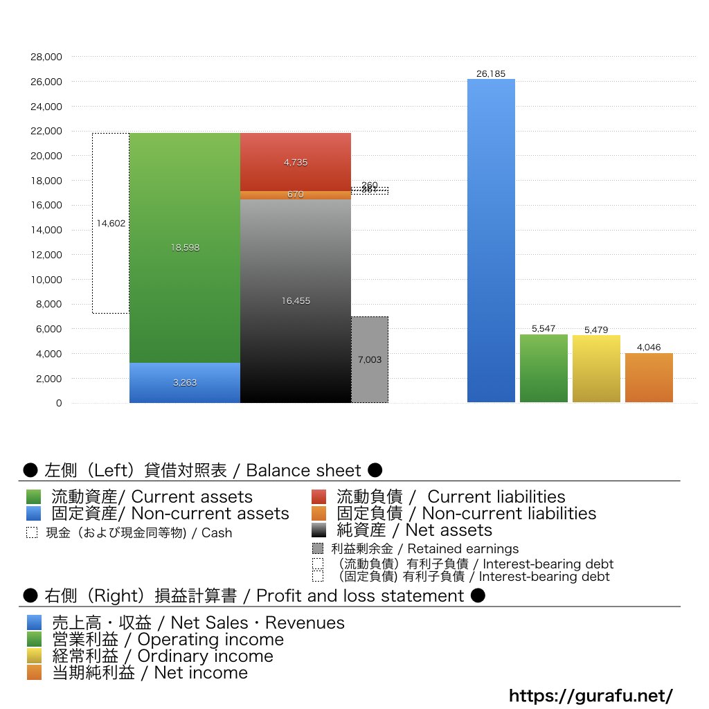 ノースサンド_BS_PL_比較グラフ