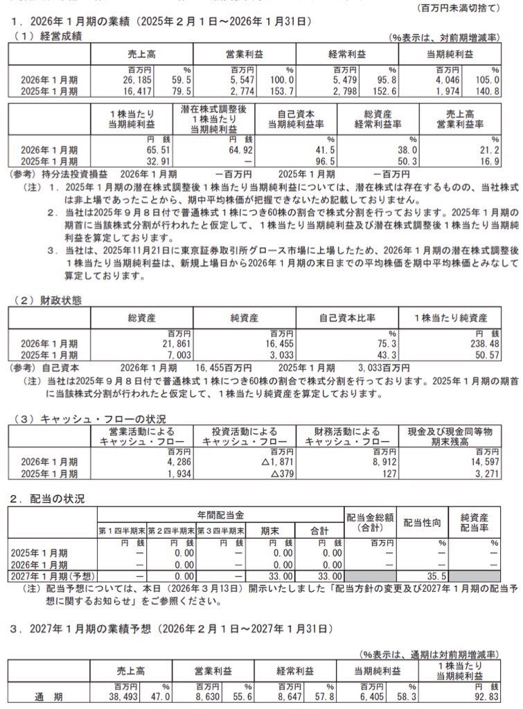 ノースサンド_決算短信