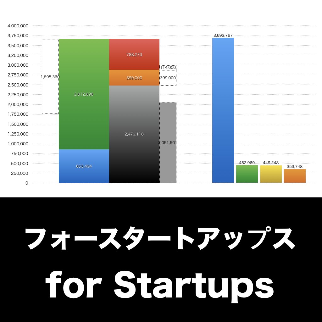 フォースタートアップス_グラフ_決算情報_アイキャッチ