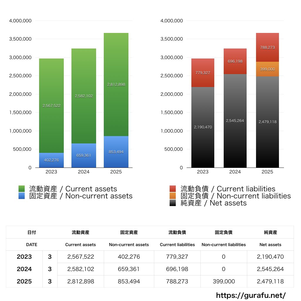フォースタートアップス_BS_バランスシート_グラフ