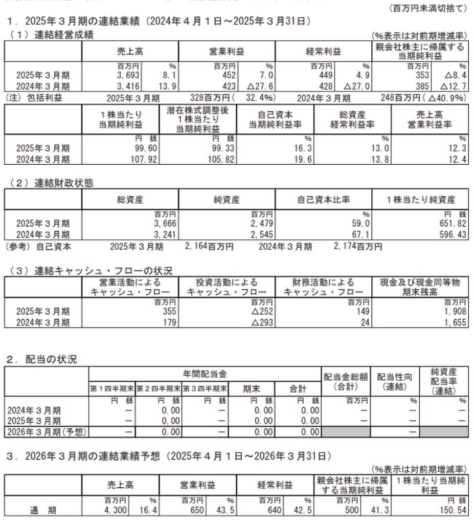 フォースタートアップス_決算短信