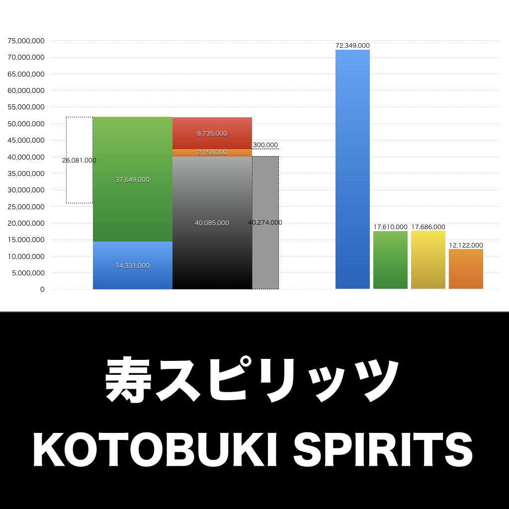 寿スピリッツ_グラフ_決算情報_アイキャッチ