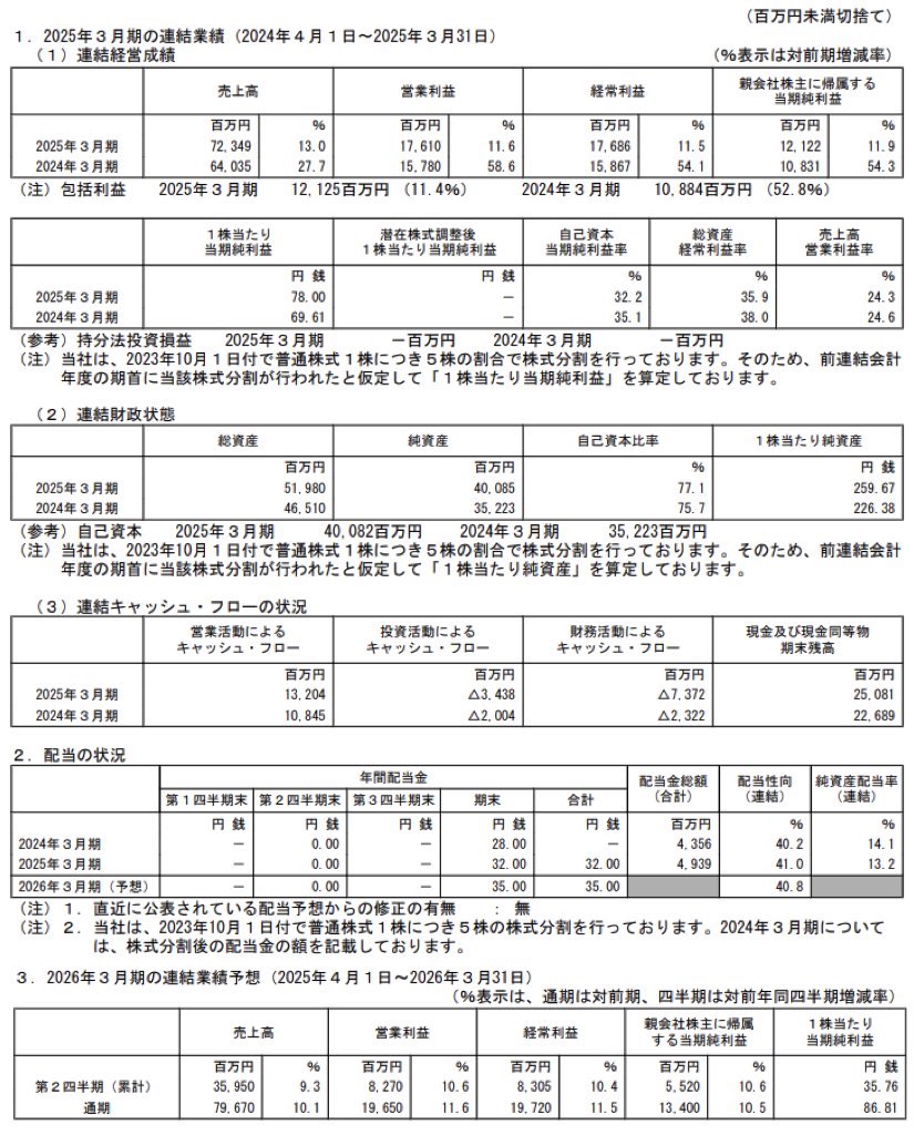 寿スピリッツ_決算短信