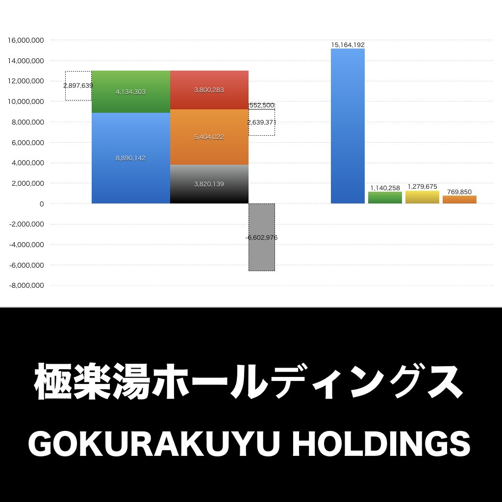 極楽湯ホールディングス_グラフ_決算情報_アイキャッチ