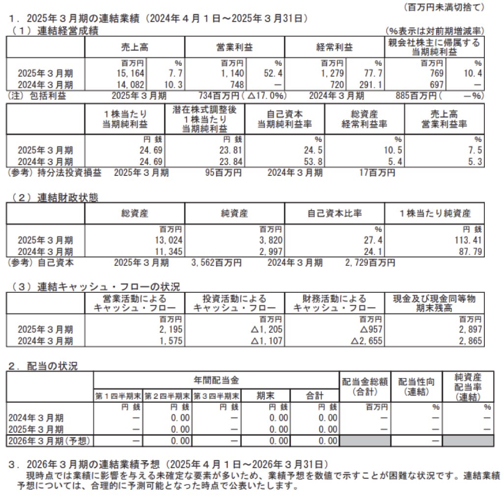 極楽湯ホールディングス_決算短信