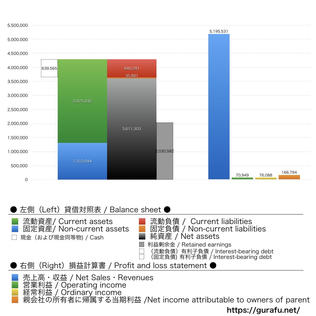 CAICA DIGITAL_BS_PL_比較グラフ