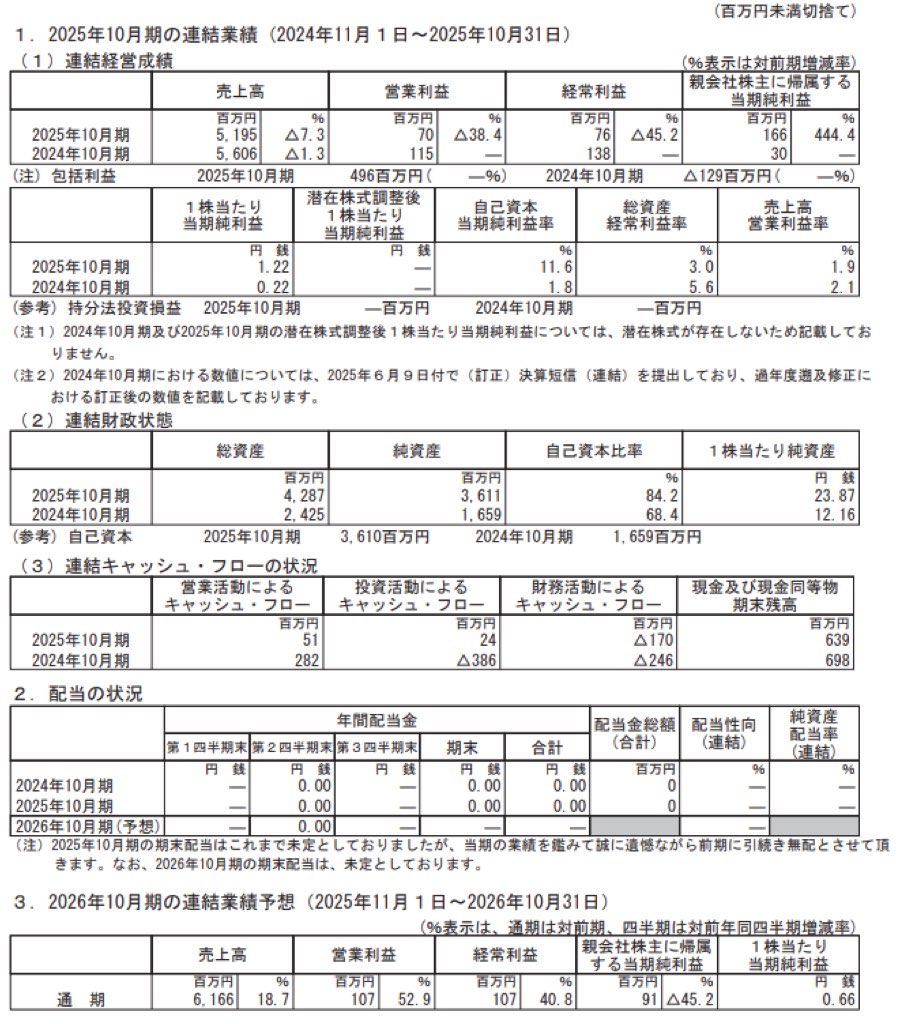 CAICA DIGITAL_決算短信