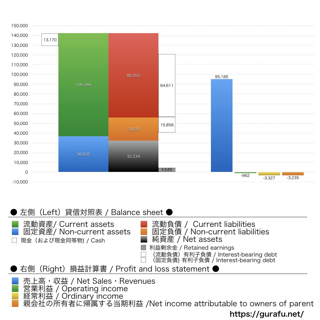 JUKI_BS_PL_比較グラフ