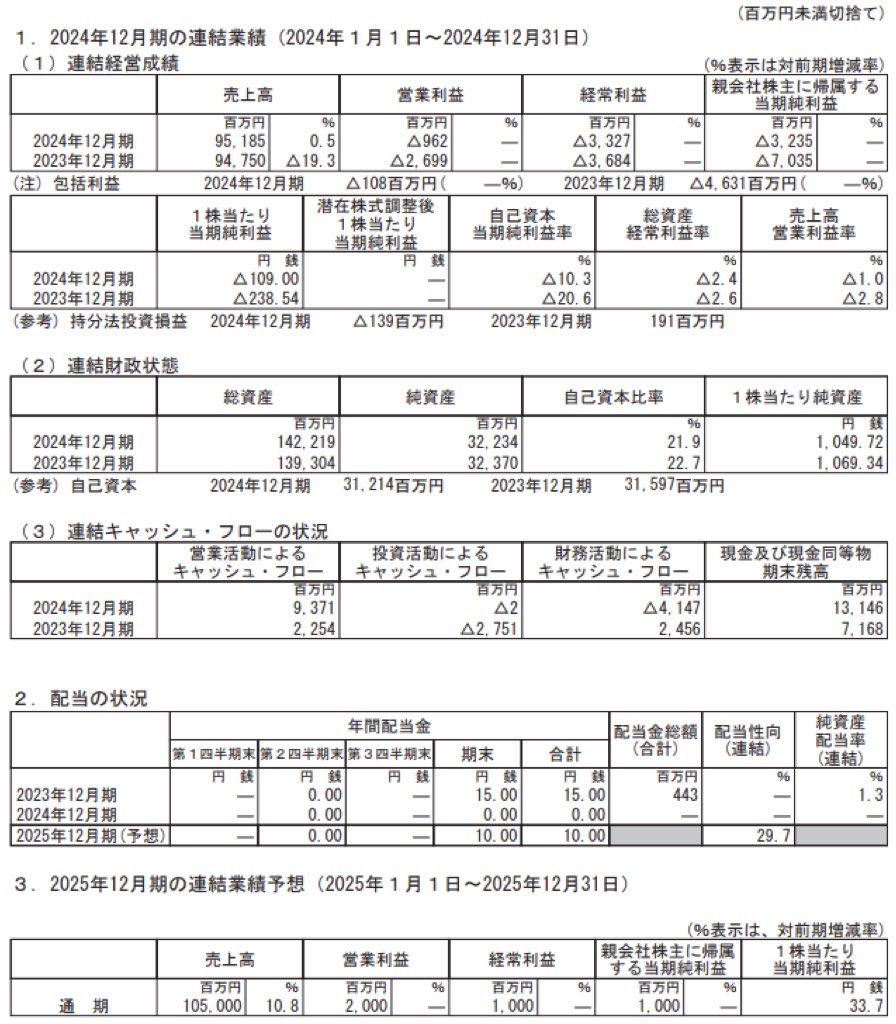 JUKI_決算短信
