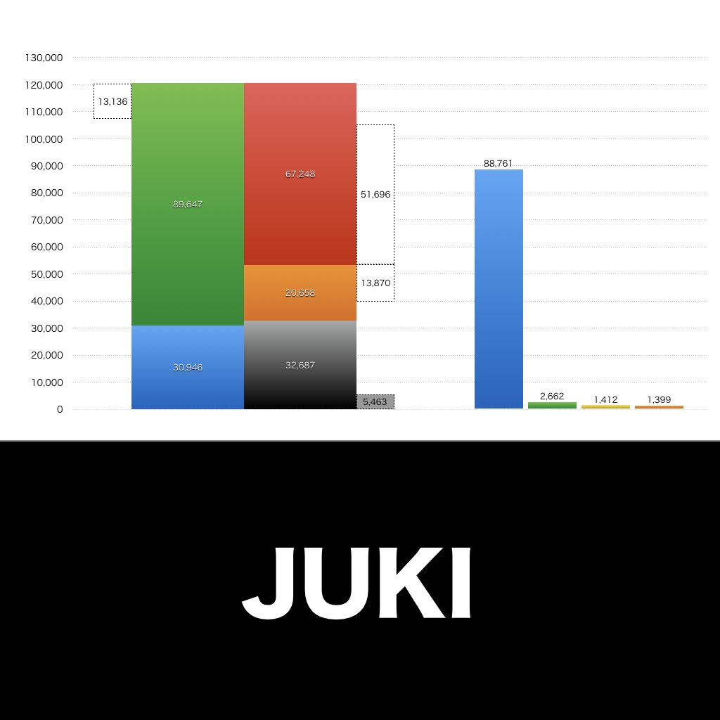 JUK_グラフ_決算情報_アイキャッチ