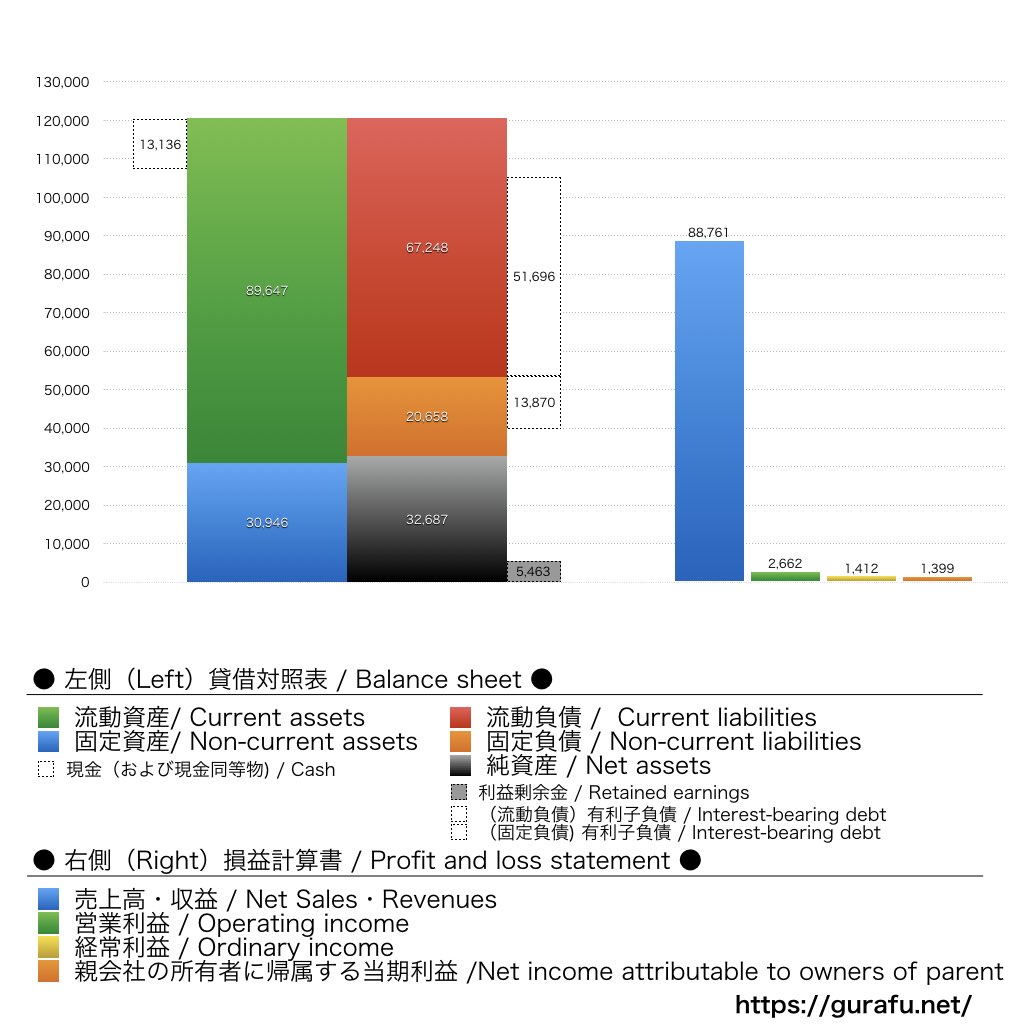 JUKI_BS_PL_比較グラフ