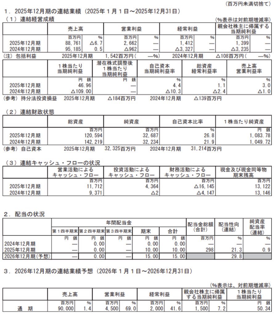 JUKI_決算短信
