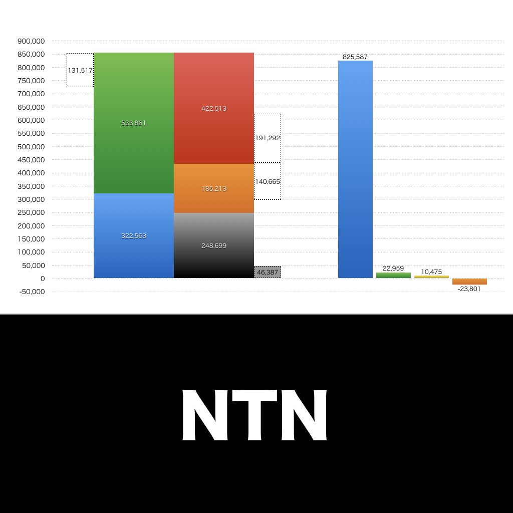 NTN_グラフ_決算情報_アイキャッチ