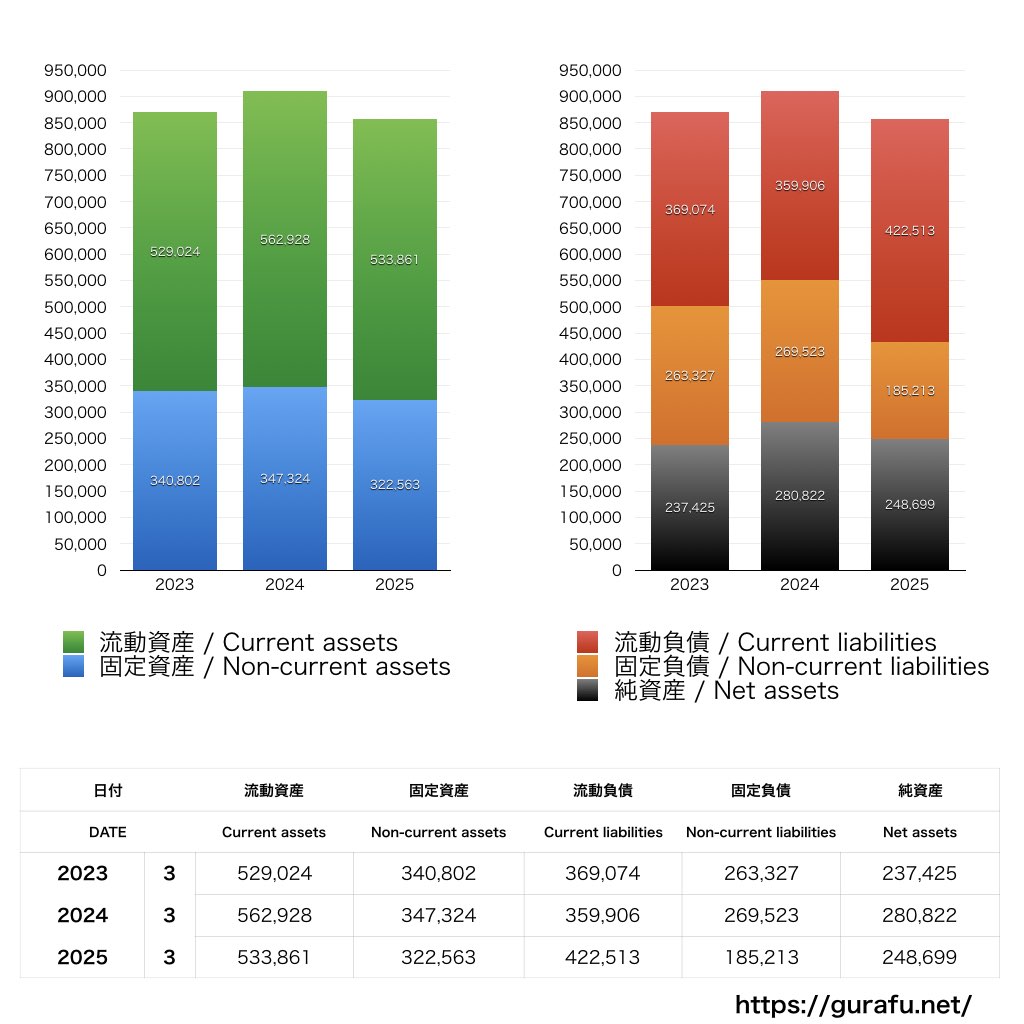 NTN_BS_バランスシート_グラフ