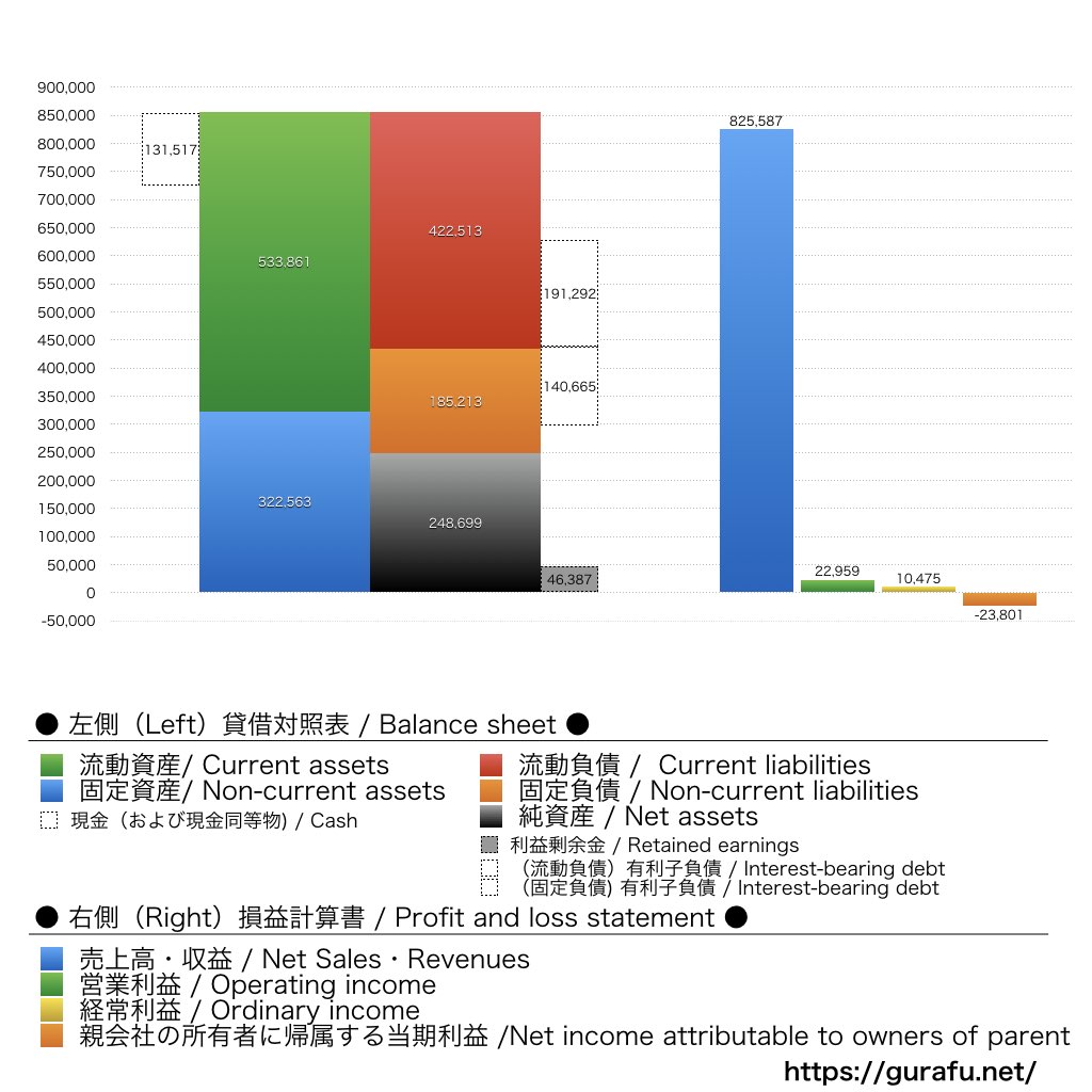 NTN_BS_PL_比較グラフ