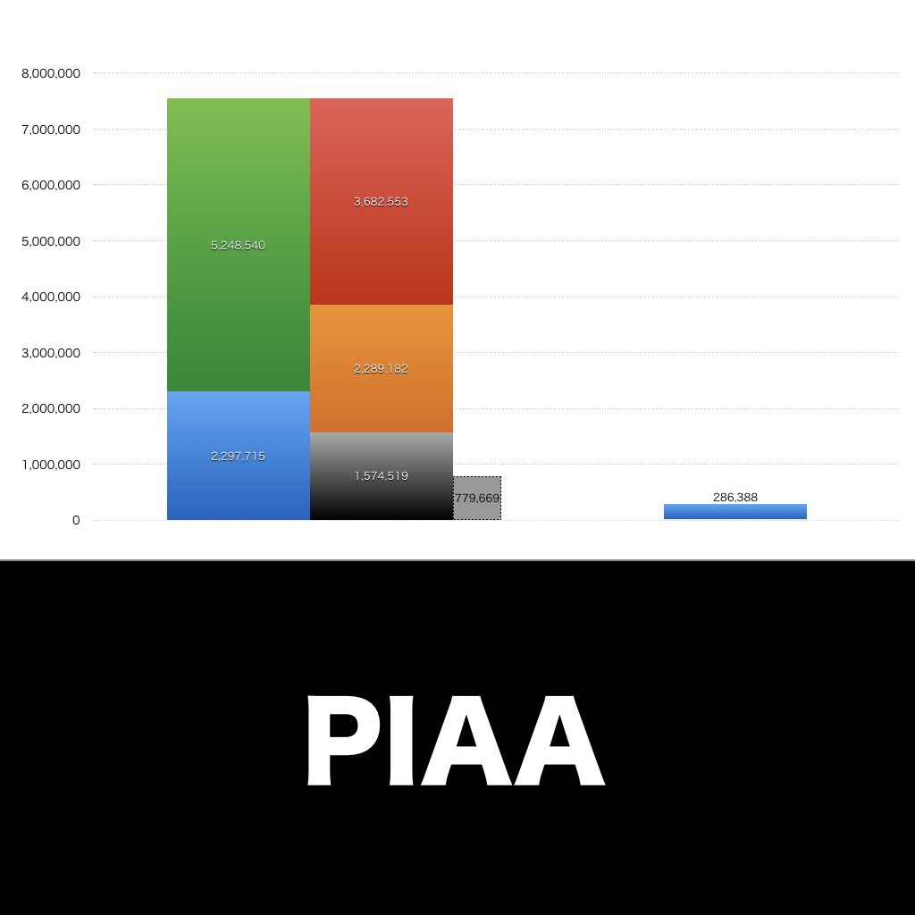 PIAA_グラフ_決算情報_アイキャッチ