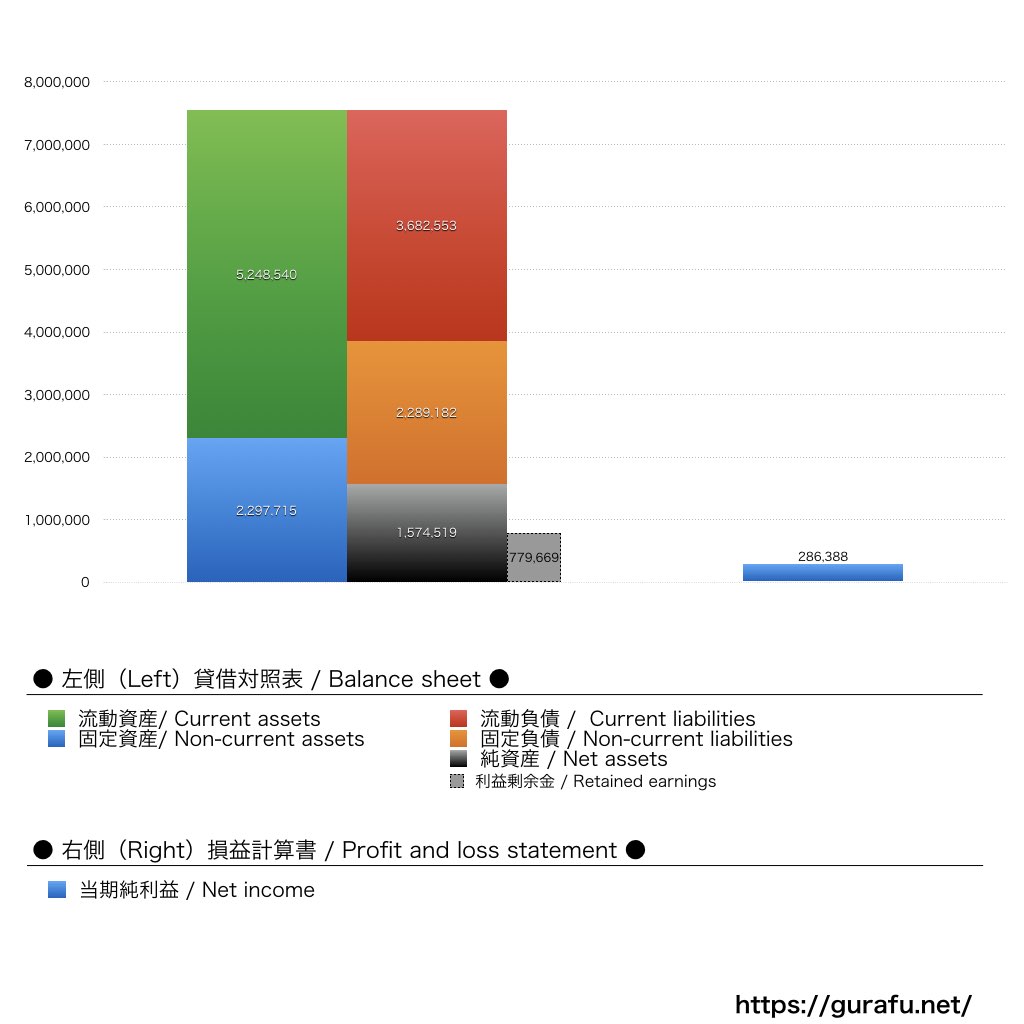 PIAA_BS_PL_比較グラフ