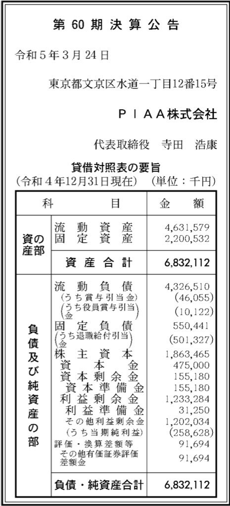 PIAA_決算公告
