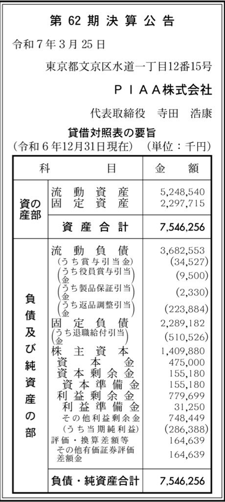 PIAA_決算公告