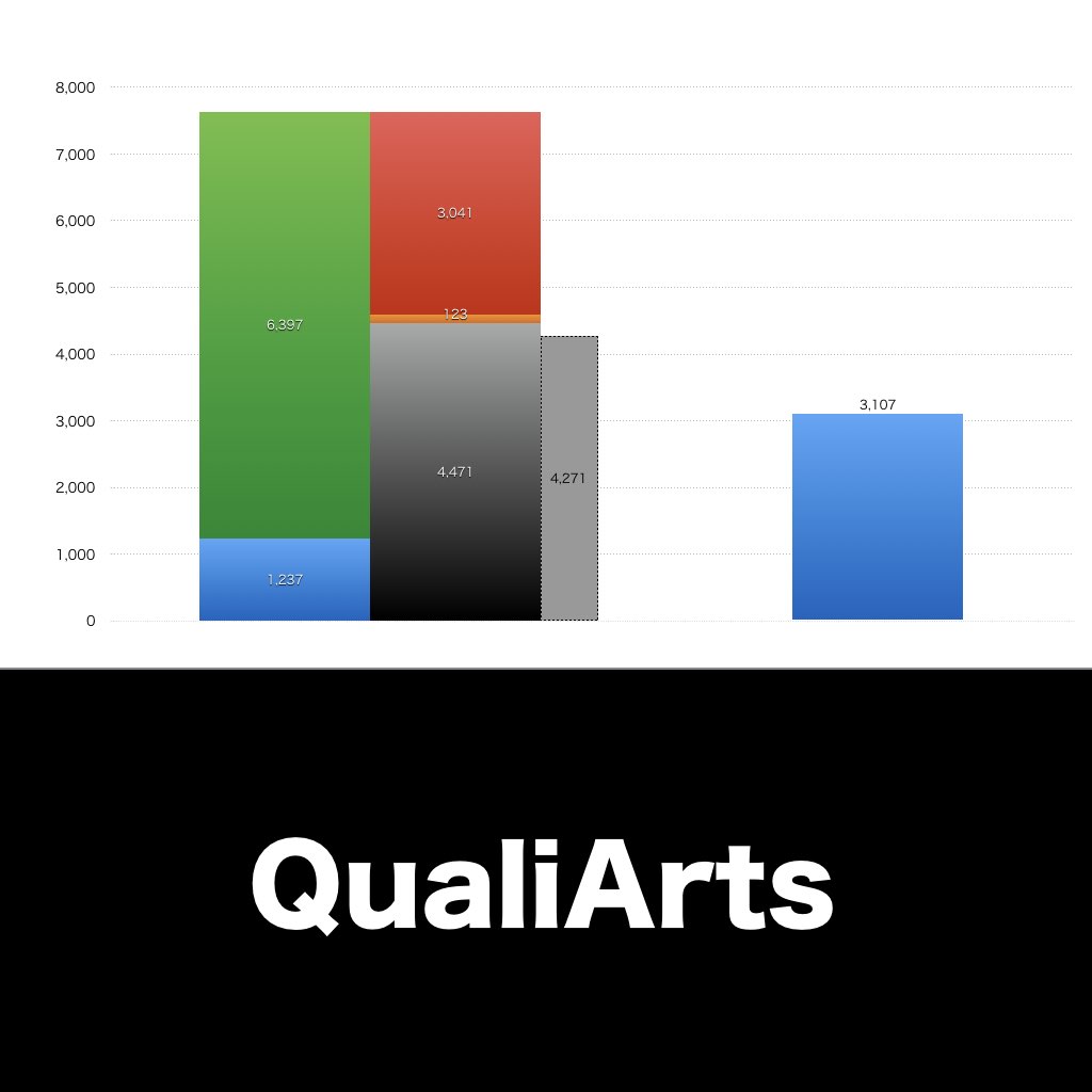 QualiArts_グラフ_決算情報_アイキャッチ