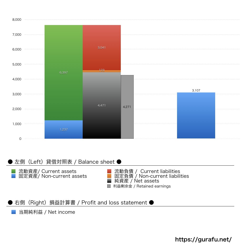 QualiArts_BS_PL_比較グラフ