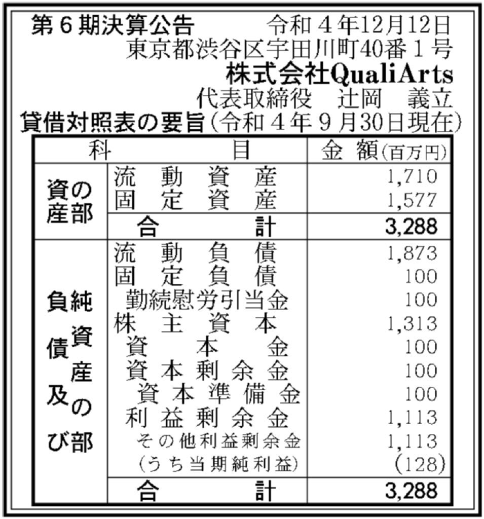 QualiArts_決算公告