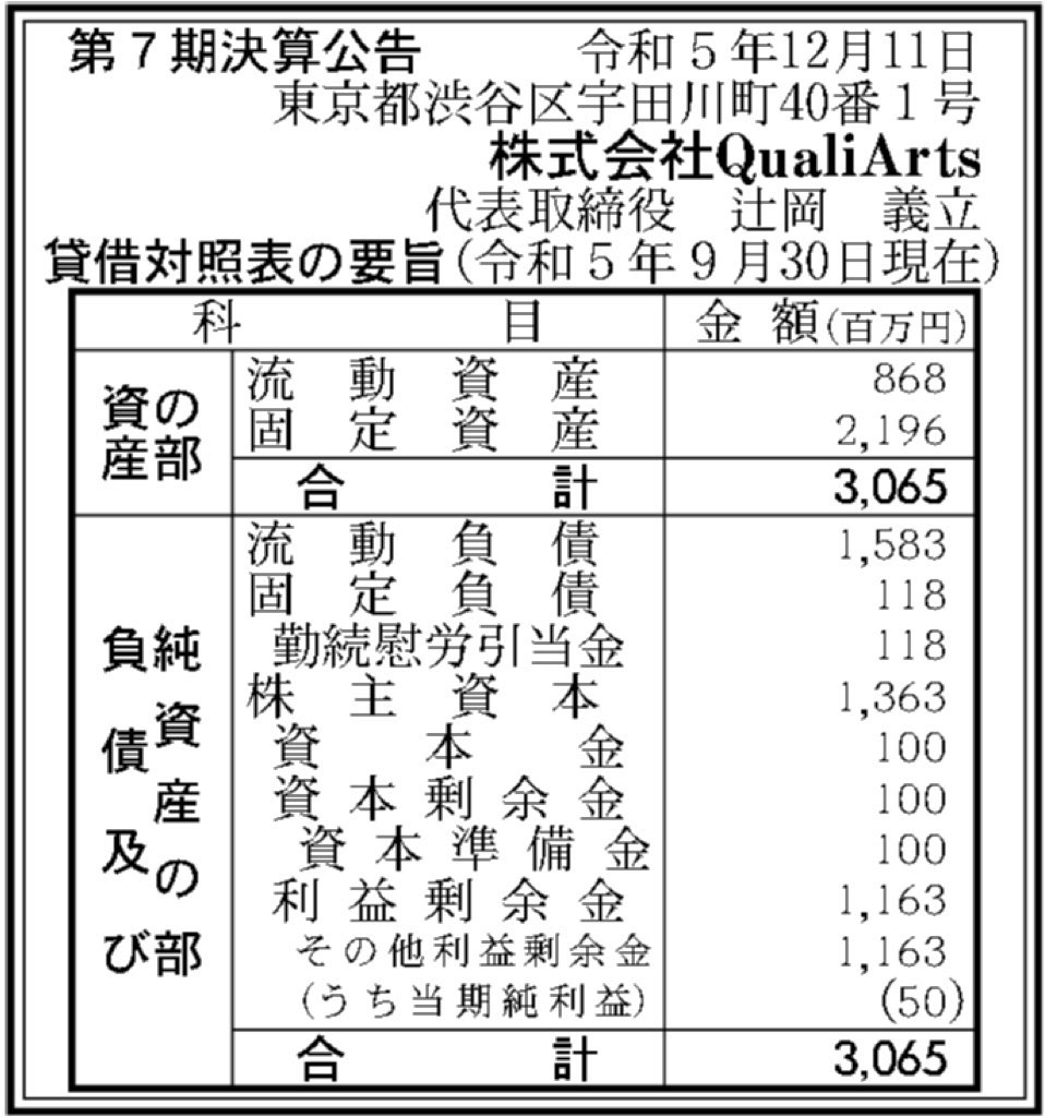 QualiArts_決算公告