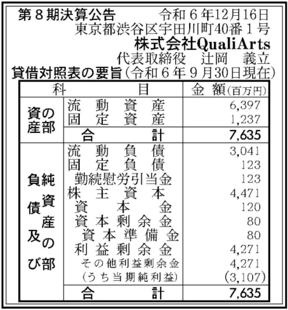 QualiArts_決算公告