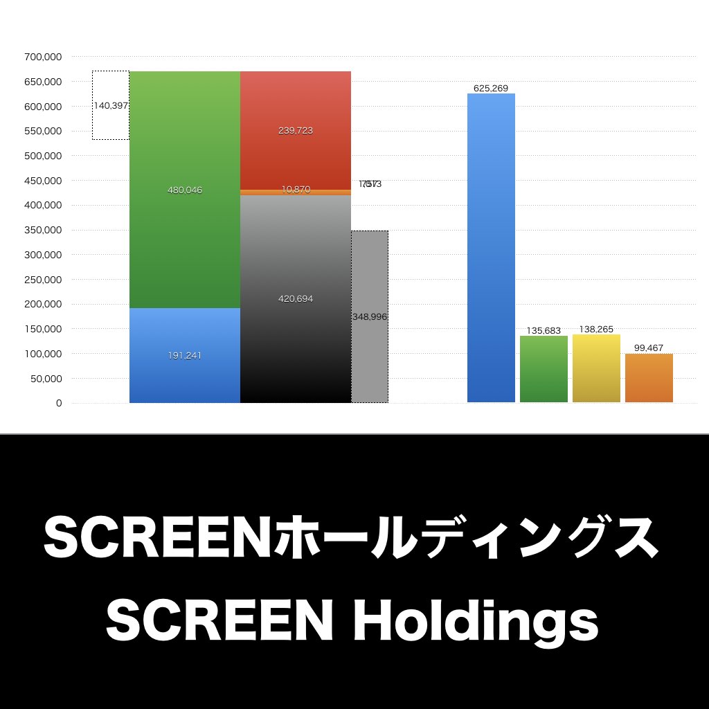 SCREENホールディングス_グラフ_決算情報_アイキャッチ