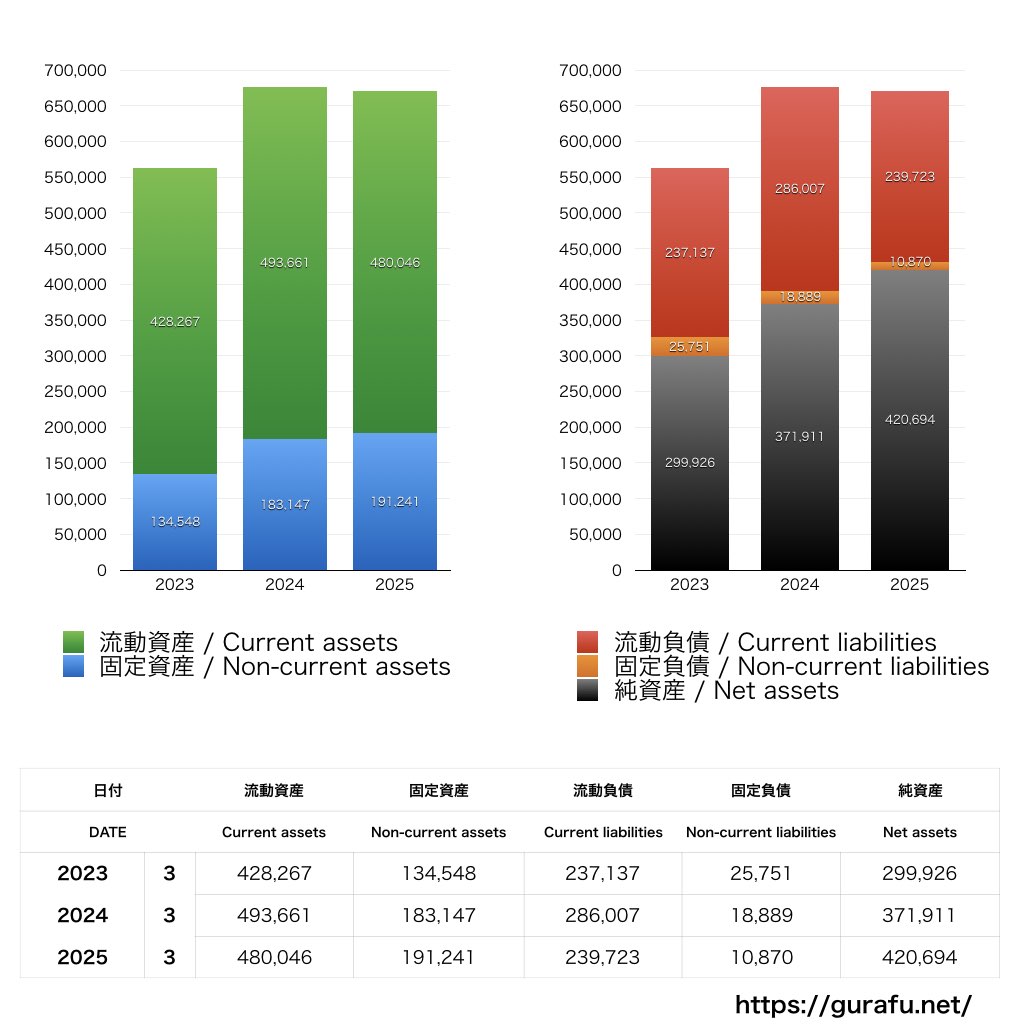 SCREENホールディングス_BS_バランスシート_グラフ
