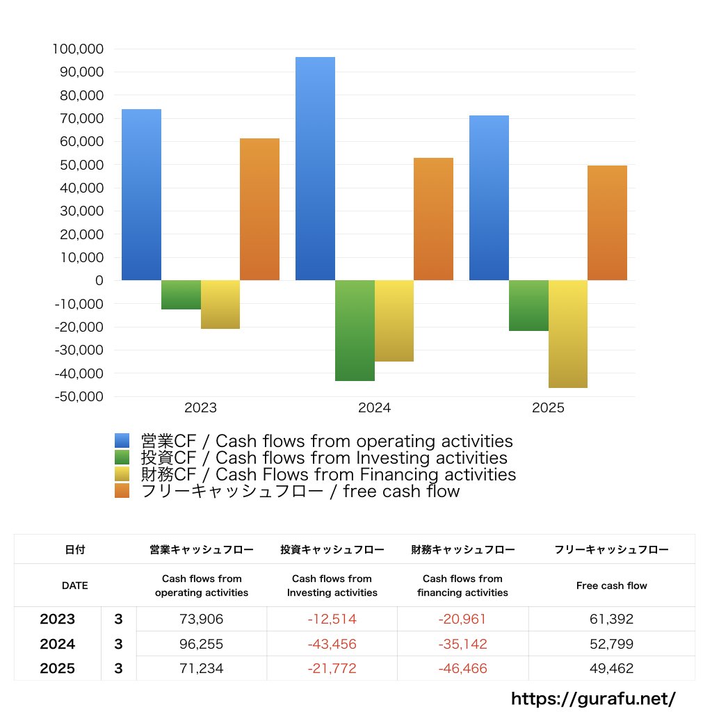 SCREENホールディングス_CF_キャッシュフロー計算書_グラフ