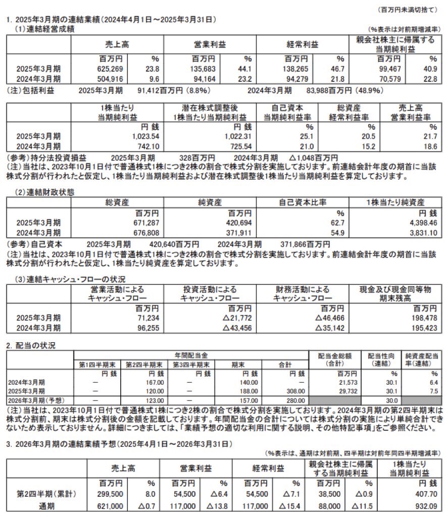 SCREENホールディングス_決算短信