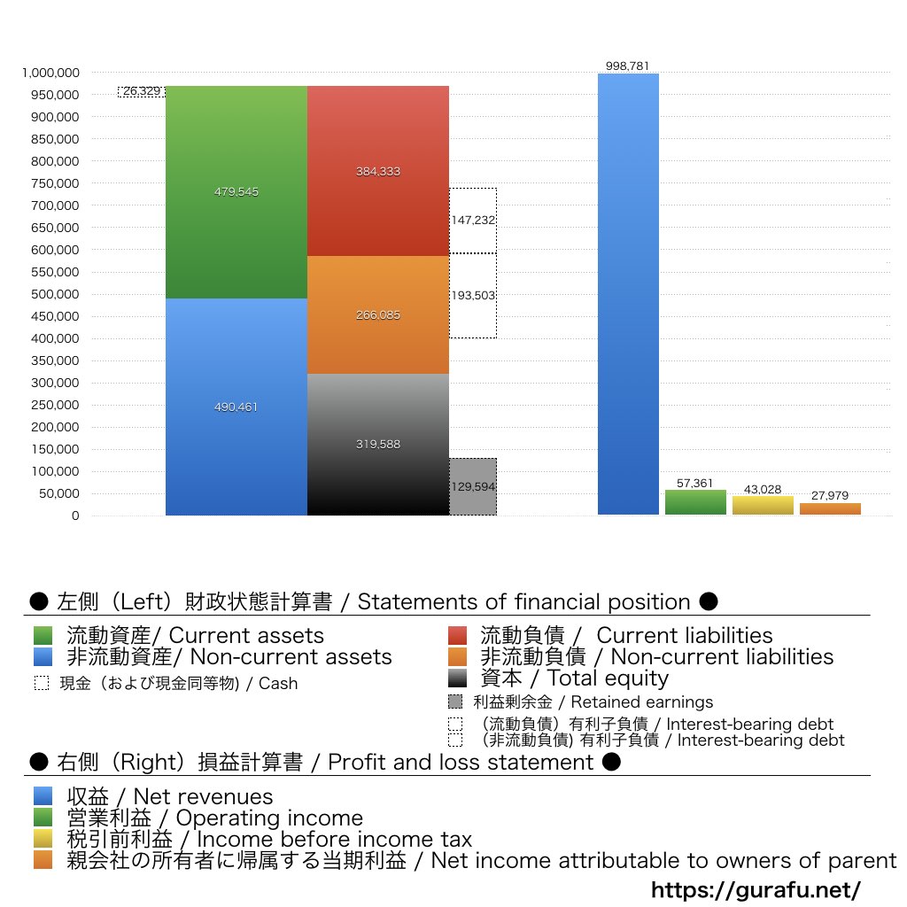 UACJ_BS_PL_比較グラフ