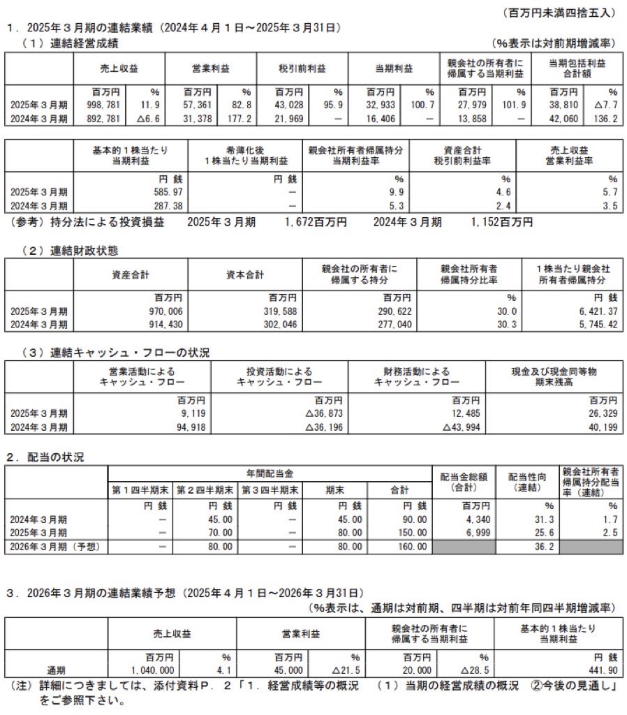 UACJ_決算短信
