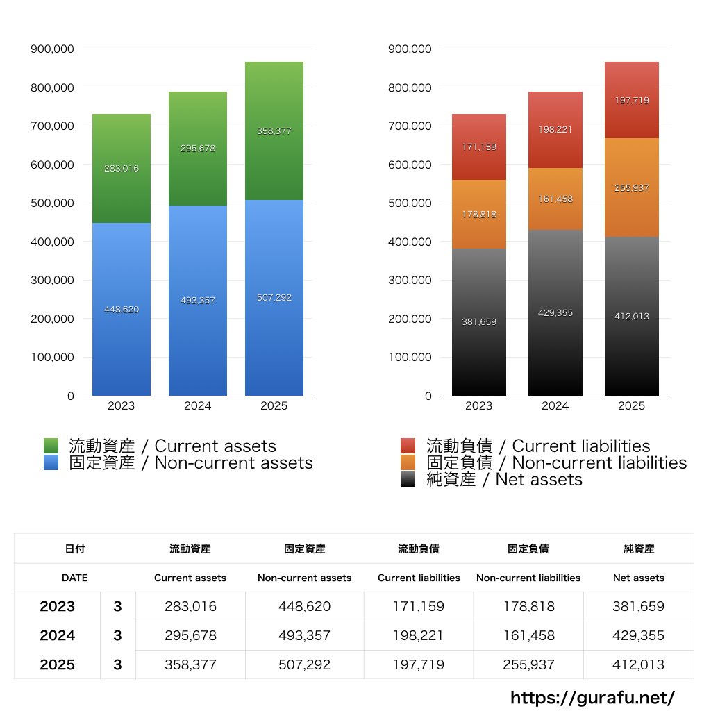 UBE_BS_バランスシート_グラフ