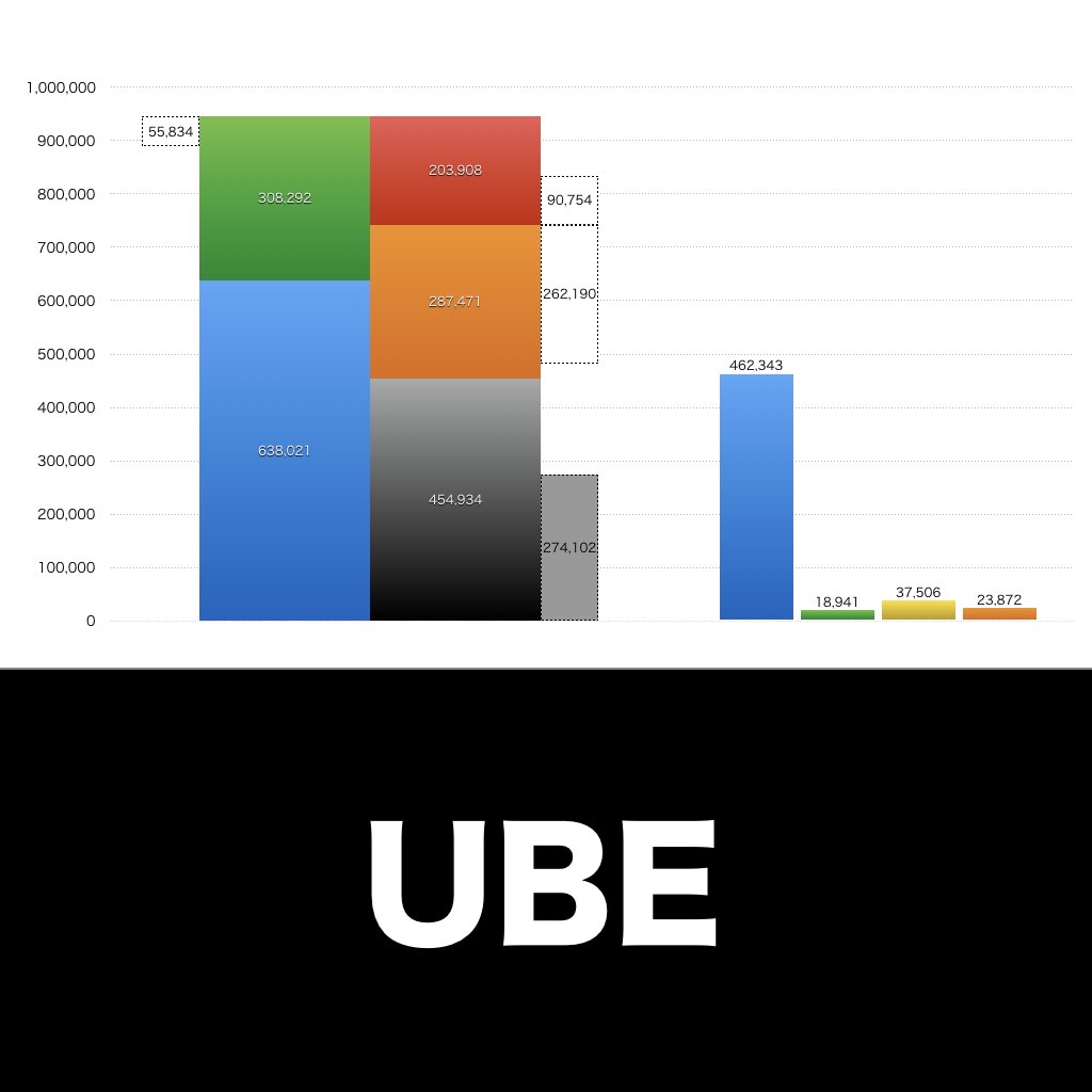 UBE_グラフ_決算情報_アイキャッチ