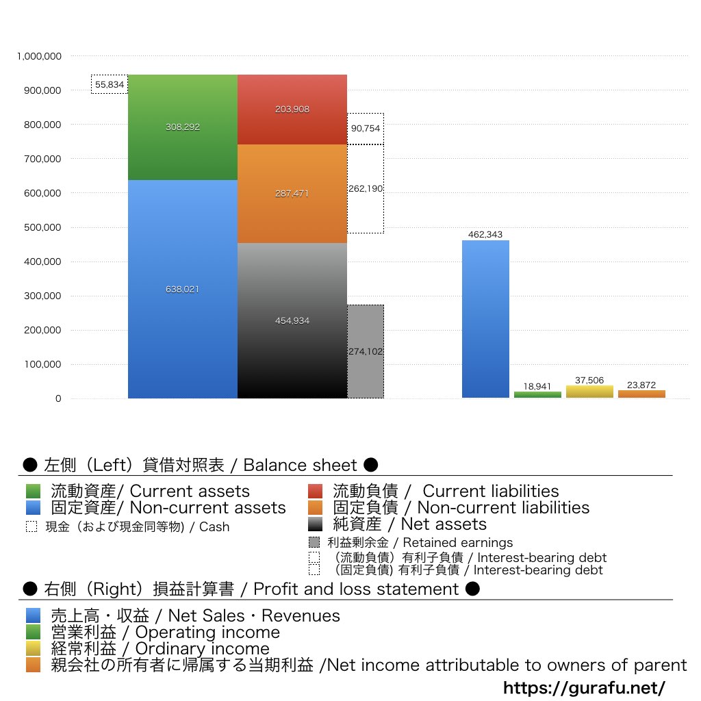 UBE_BS_PL_比較グラフ