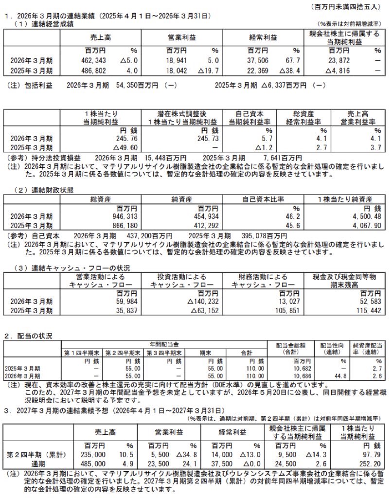 UBE_決算短信