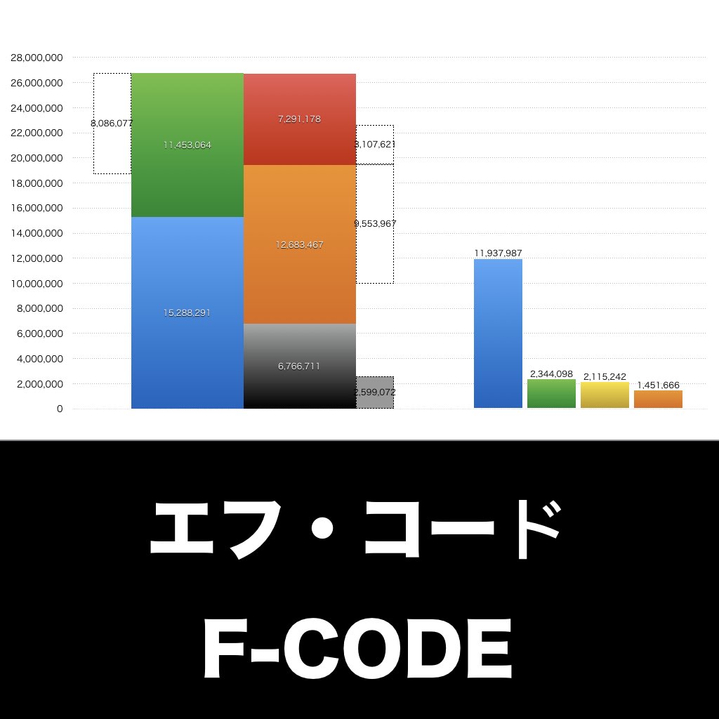 エフコード_グラフ_決算情報_アイキャッチ