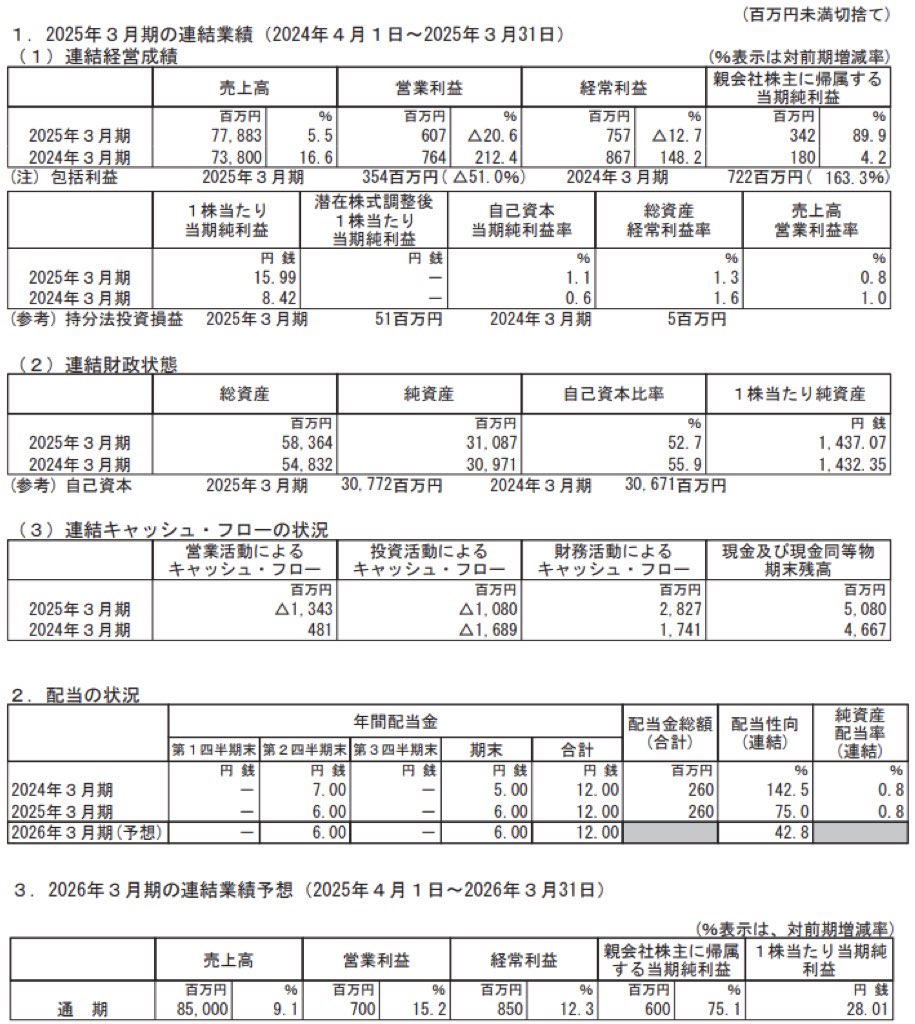 キーコーヒー_決算短信