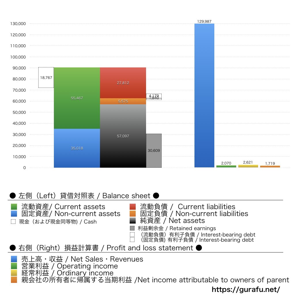 クリナップ_BS_PL_比較グラフ