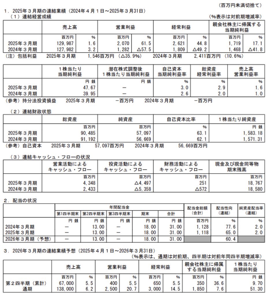 クリナップ_決算短信