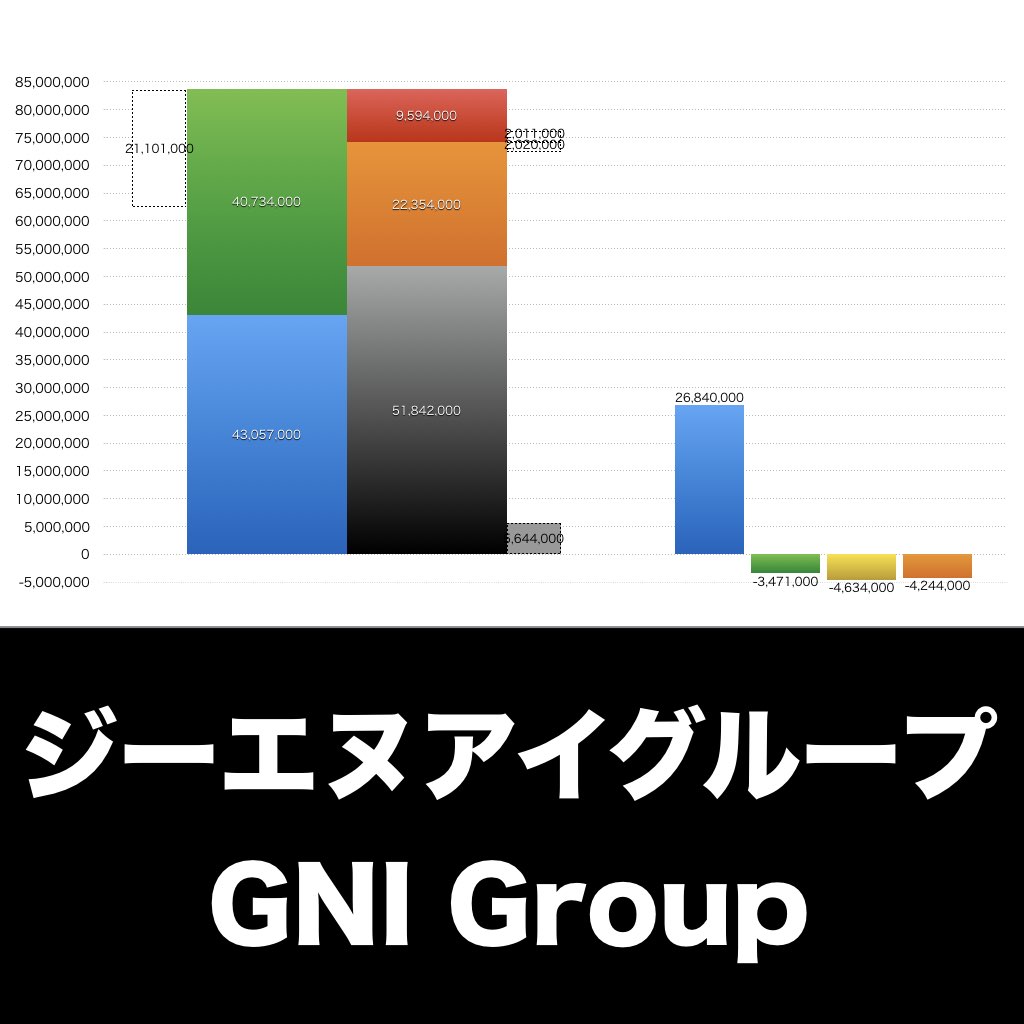 ジーエヌアイグループ_グラフ_決算情報_アイキャッチ