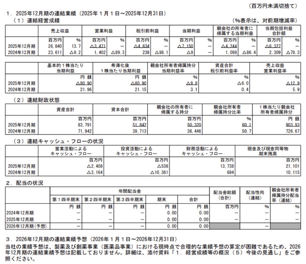 ジーエヌアイグループ_決算短信